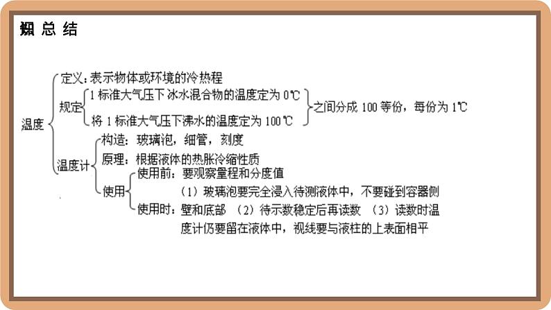 第一章 物态及其变化整理与复习-初中物理八年级上册 同步教学课件(北师大版2024)第2页