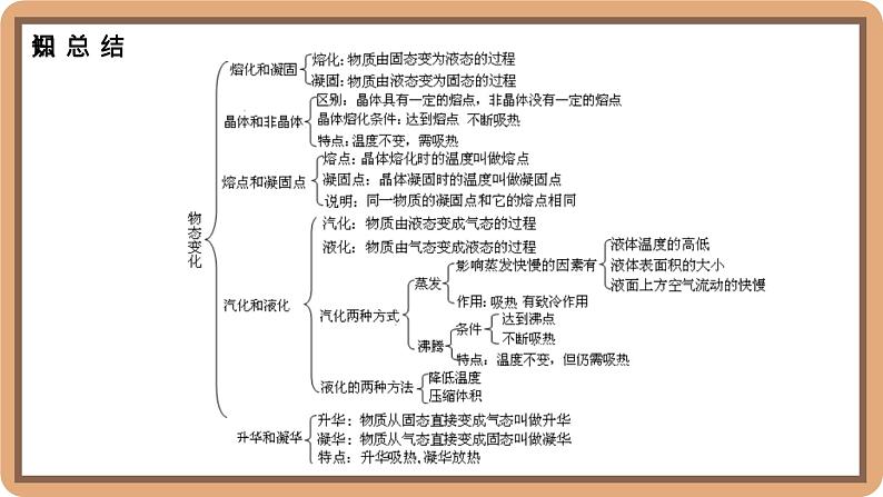 第一章 物态及其变化整理与复习-初中物理八年级上册 同步教学课件(北师大版2024)第3页