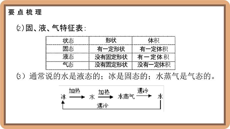 第一章 物态及其变化整理与复习-初中物理八年级上册 同步教学课件(北师大版2024)第6页
