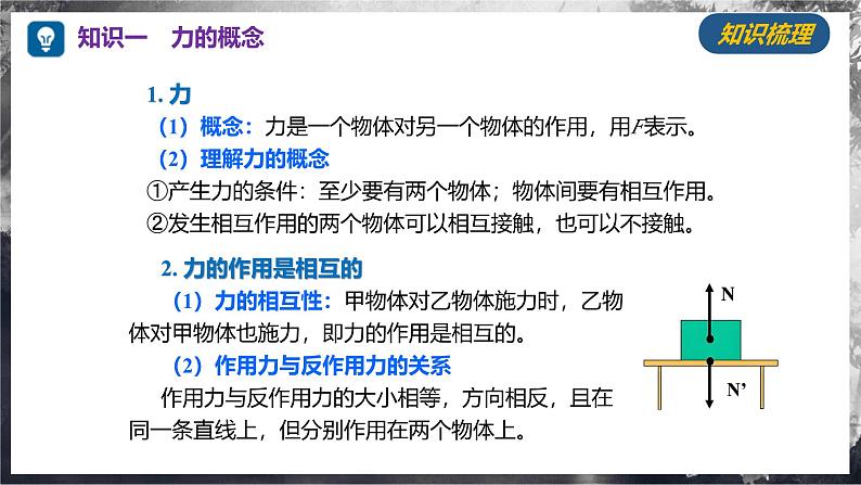第六章++熟悉而陌生的力(单元复习课件) 第5页