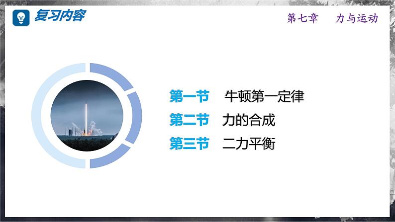 第七章+力与运动(单元复习课件) 第2页