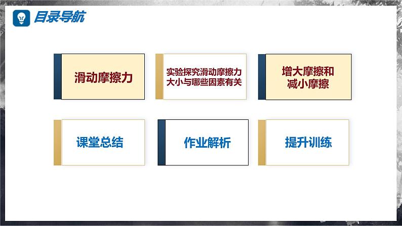 6.4+探究:滑动摩擦力大小与哪些因素有关(教学课件) 第4页