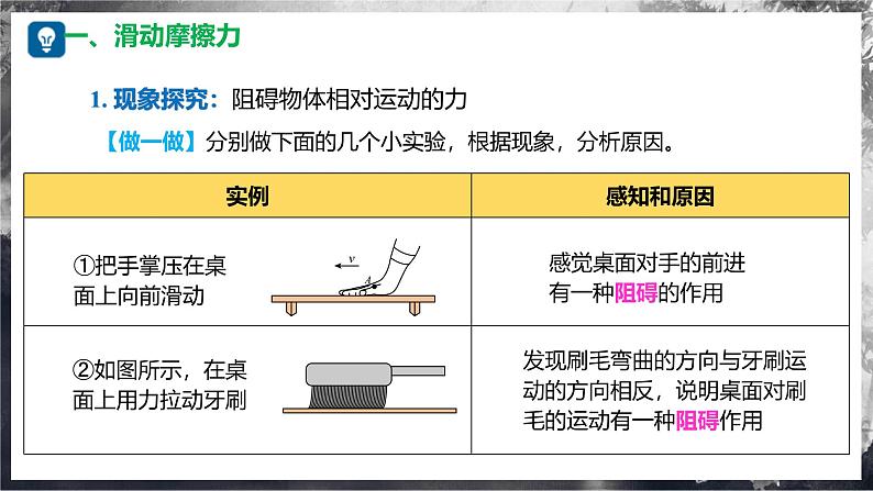 6.4+探究:滑动摩擦力大小与哪些因素有关(教学课件) 第6页