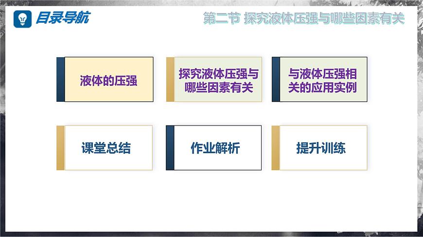 8.2+探究:液體壓強與哪些因素有關(guān)(教學(xué)課件) 第4頁