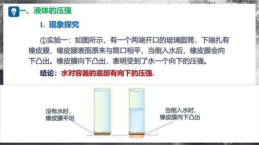 8.2+探究:液體壓強與哪些因素有關(guān)(教學(xué)課件) 第6頁