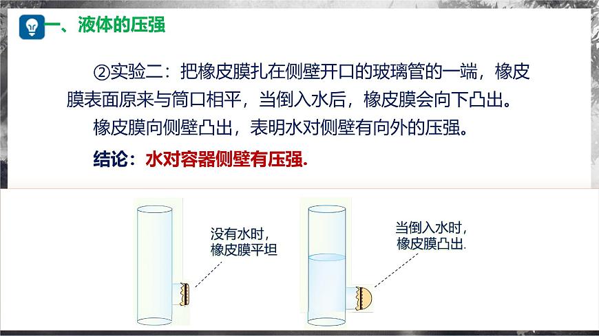 8.2+探究:液體壓強與哪些因素有關(guān)(教學(xué)課件) 第7頁