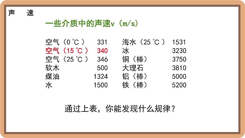3.1 声音的产生与传播-初中物理八年级上册 同步教学课件(北师大版2024)第8页