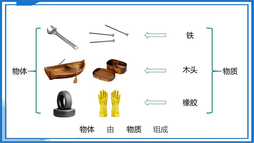 6.1 質(zhì)量及其測量—初中物理八年級下冊 同步教學(xué)課件（蘇科版2024）第7頁