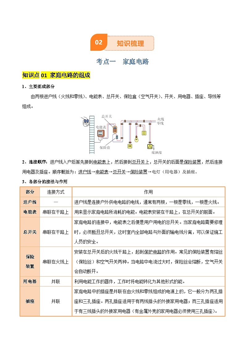 专题16 生活用电(3大模块清单 5个易错 4种技巧 典例精析)-2025年中考物理一轮复习知识清单(解析版)第3页