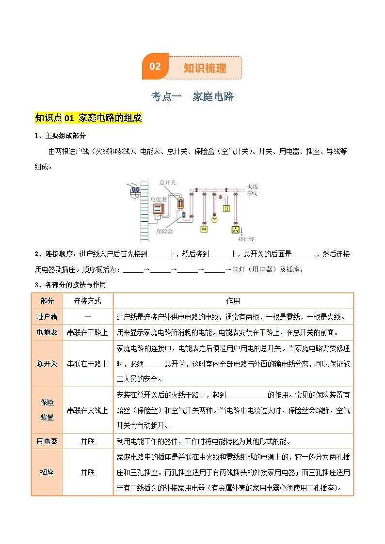专题16 生活用电(3大模块清单 5个易错 4种技巧 典例精析)-2025年中考物理一轮复习知识清单(原卷版)第3页