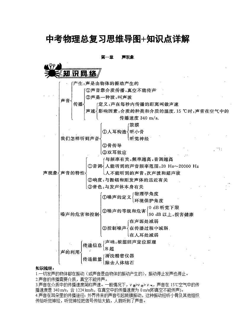 中考物理总复习思维导图+知识点详解第1页