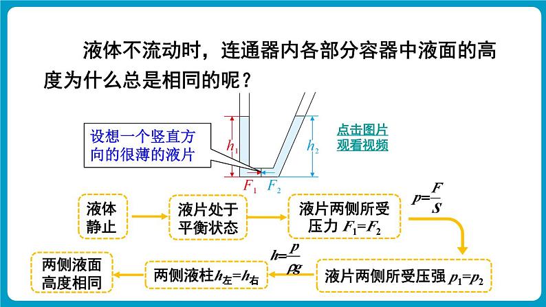 第2课时 液体压强的计算 连通器第7页