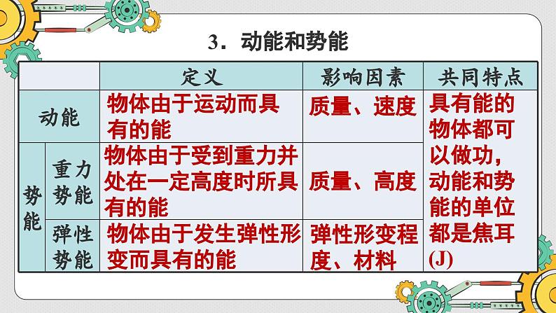 人教版(2024)物理八年级下册--第十一章 功和机械能 整理与复习(课件)第6页