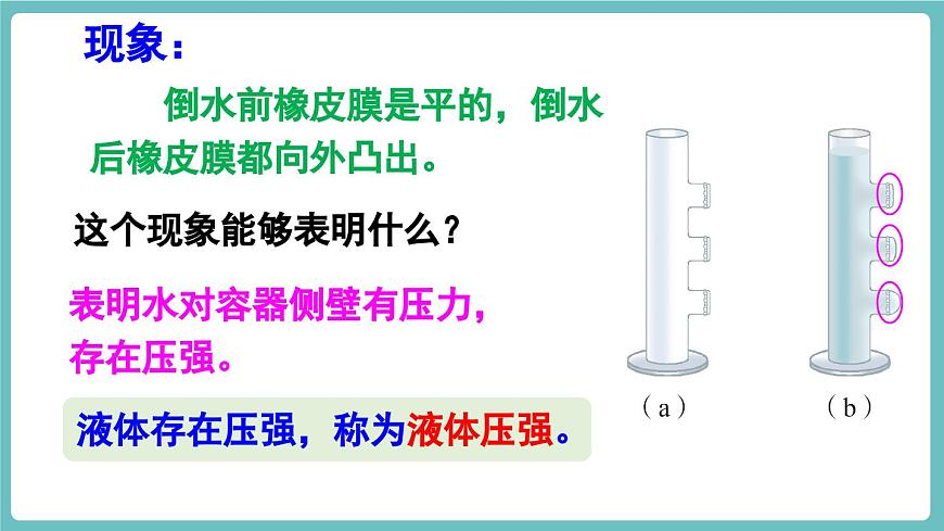 第1課時(shí) 液體壓強(qiáng)的特點(diǎn)第8頁