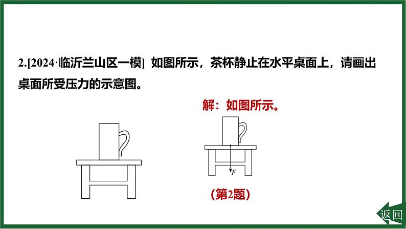 专项突破1 力的示意图课件-(2024版)人教版物理八年级下学期第3页