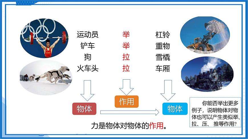 7.1 力 彈力（第1課時(shí)）—初中物理八年級(jí)下冊(cè) 同步教學(xué)課件（蘇科版2024）第8頁(yè)