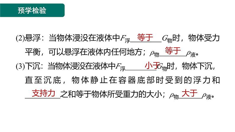 10.3.1物体的浮沉条件课件-(2024版)人教版物理八年级下学期第4页