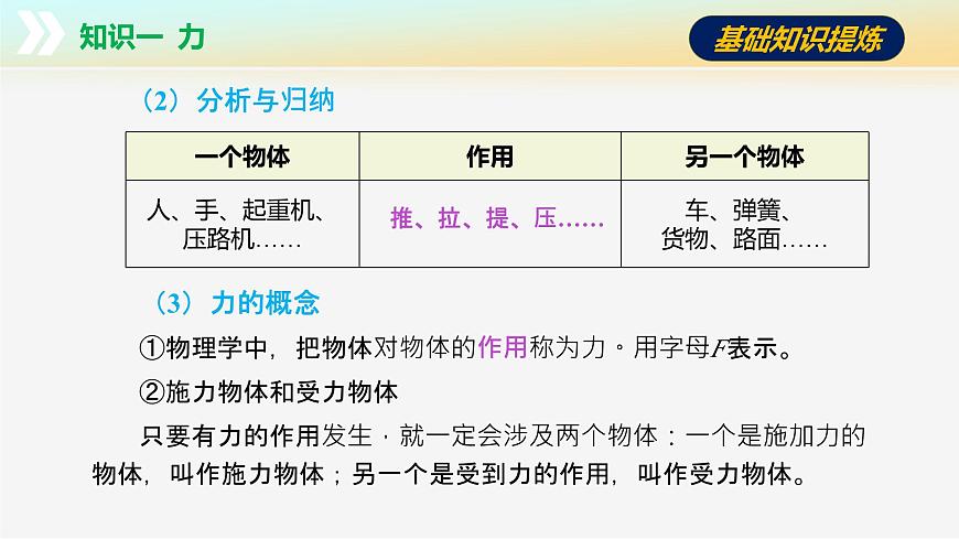 第七章+力（單元復(fù)習(xí)課件） 第7頁