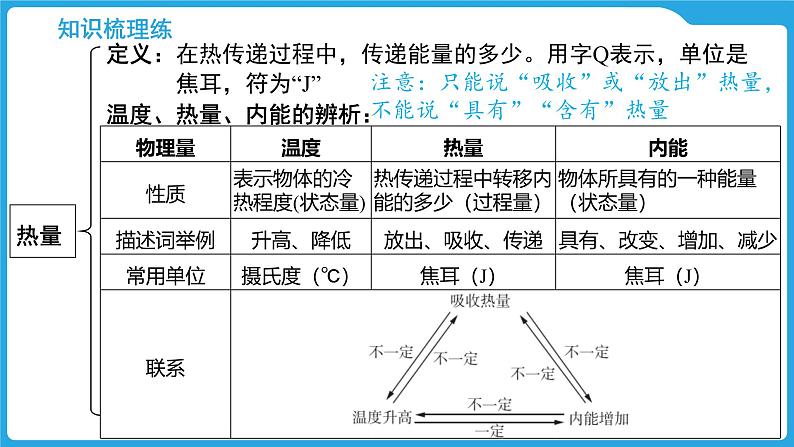 第十三章 内能与热机(课件)-2025年中考物理一轮复习课件第5页