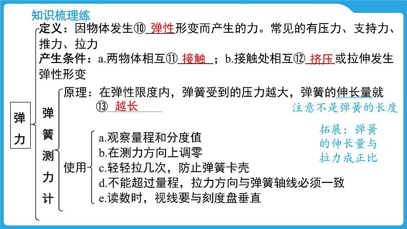 第五章 熟悉而陌生的力(课件)-2025年中考物理一轮复习课件第4页