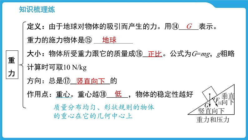第五章 熟悉而陌生的力(课件)-2025年中考物理一轮复习课件第5页