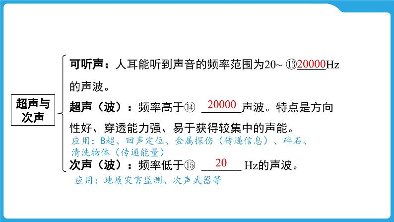 第一章 声的世界(课件)-2025年中考物理一轮复习课件第7页