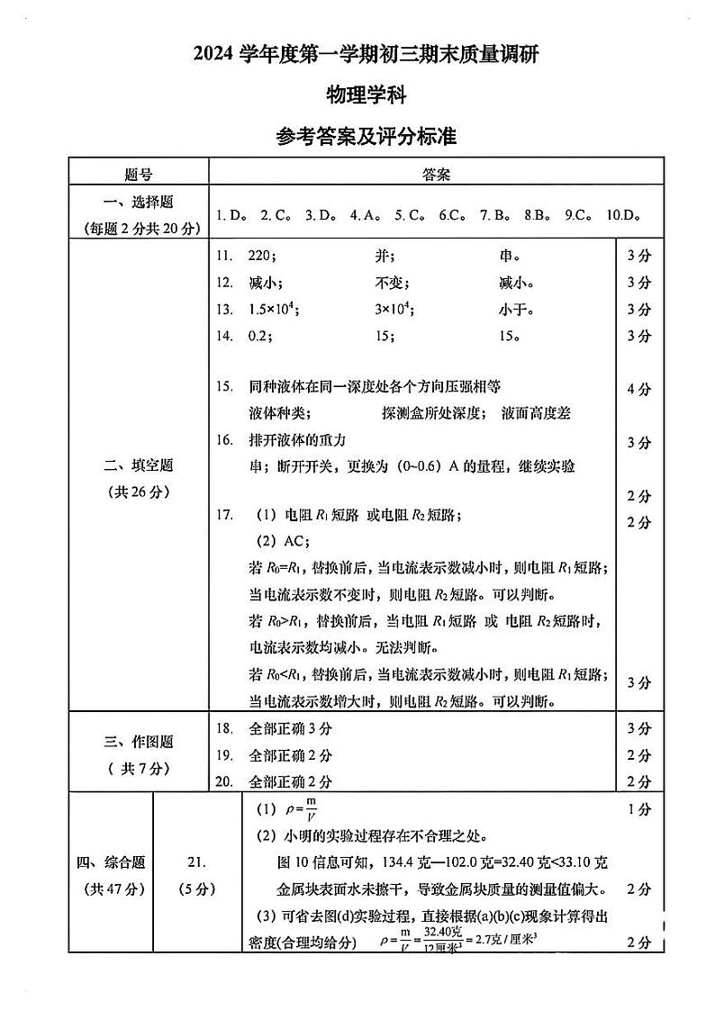 2025年上海市杨浦区初三 中考一模 物理试卷(答案)第1页