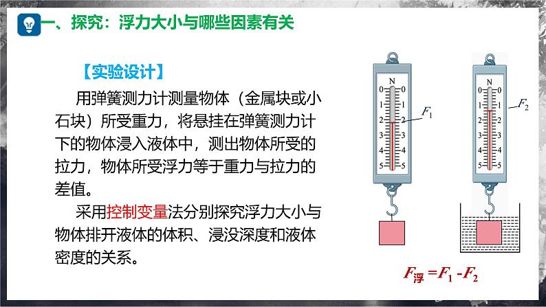 9.2 探究:浮力大小与哪些因素有关(教学课件) 第8页