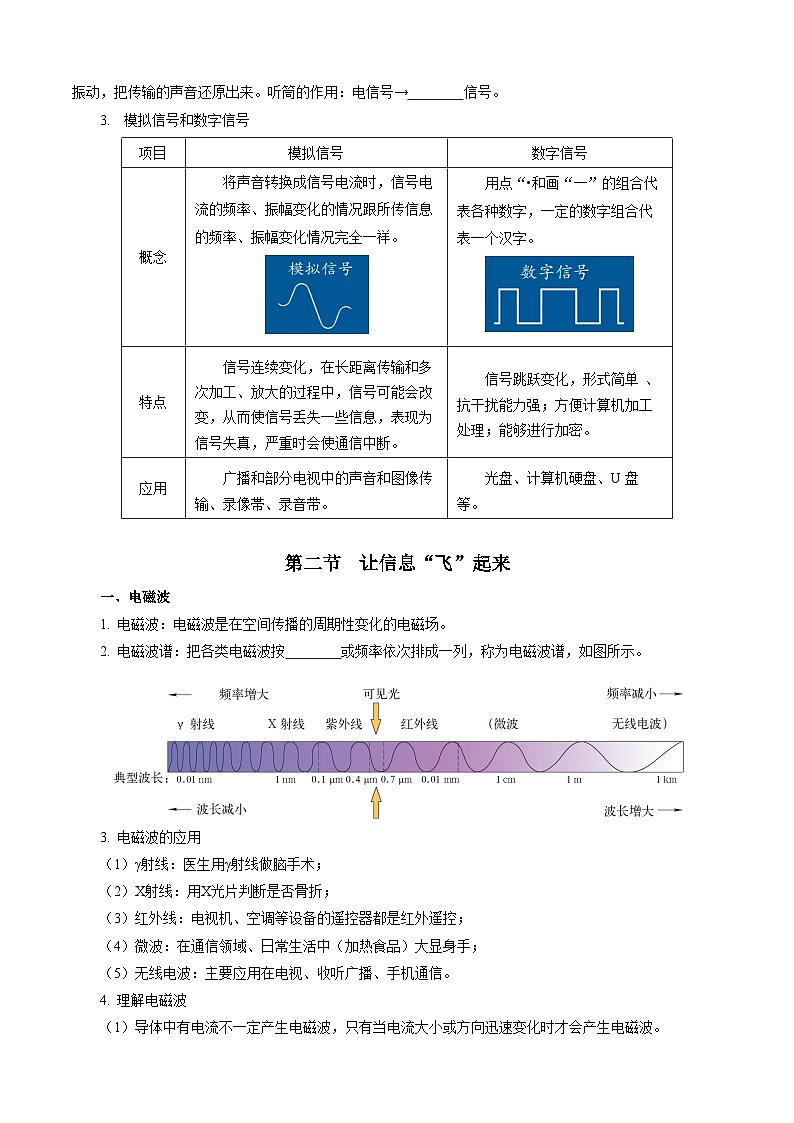 第十九章 走进信息时代(知识清单)【学生版】第2页