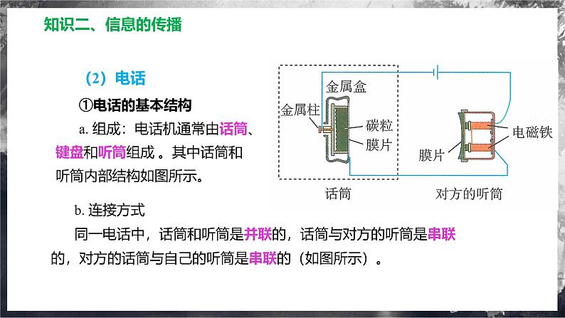 第十九章 走进信息时代(单元复习课件) 第7页