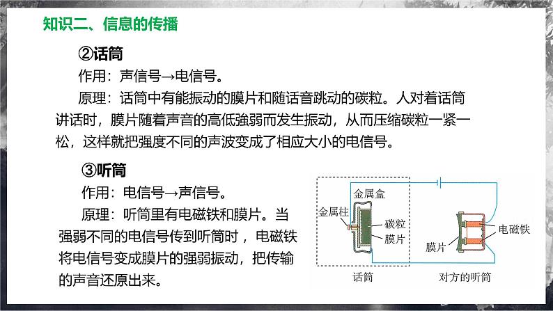 第十九章 走进信息时代(单元复习课件) 第8页