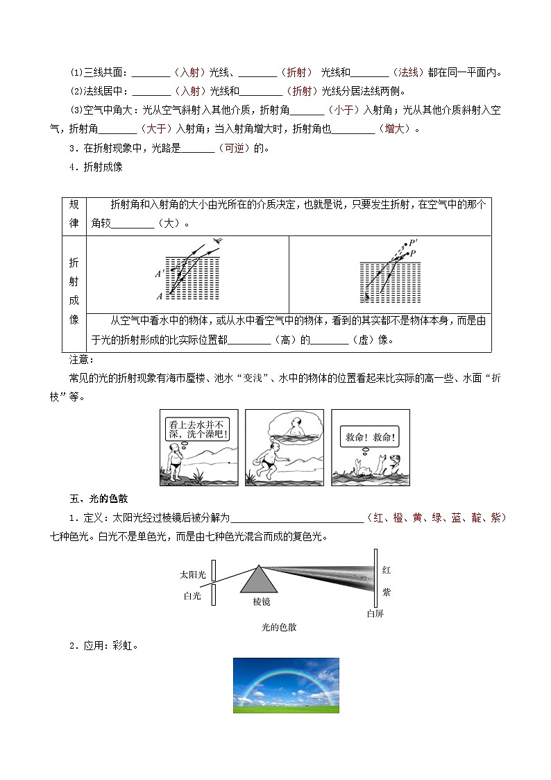 考點(diǎn)清單02 第4-5章光現(xiàn)象和透鏡（解析版）第3頁