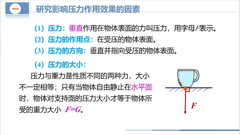 9.1 压强(教学课件) 第7页