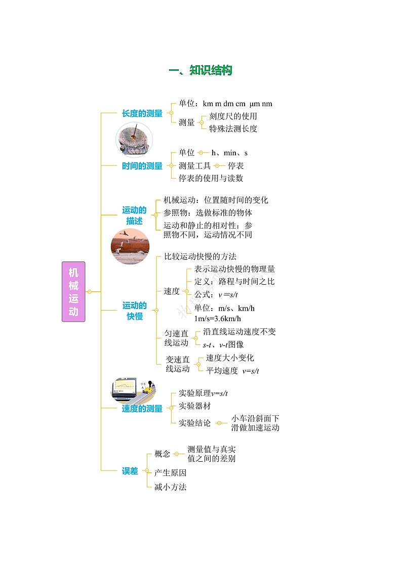 专题01机械运动(知识清单+方法清单)【学生版】第2页