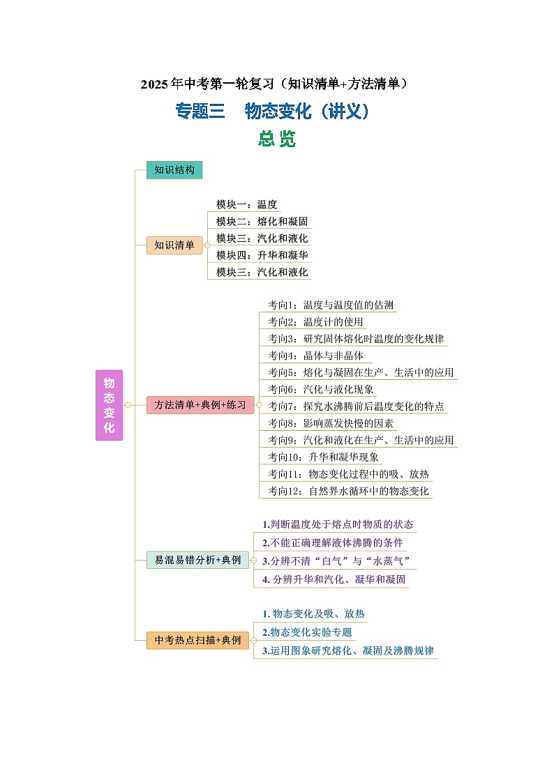 专题03 物态变化(知识清单+方法清单)【教师版】第1页