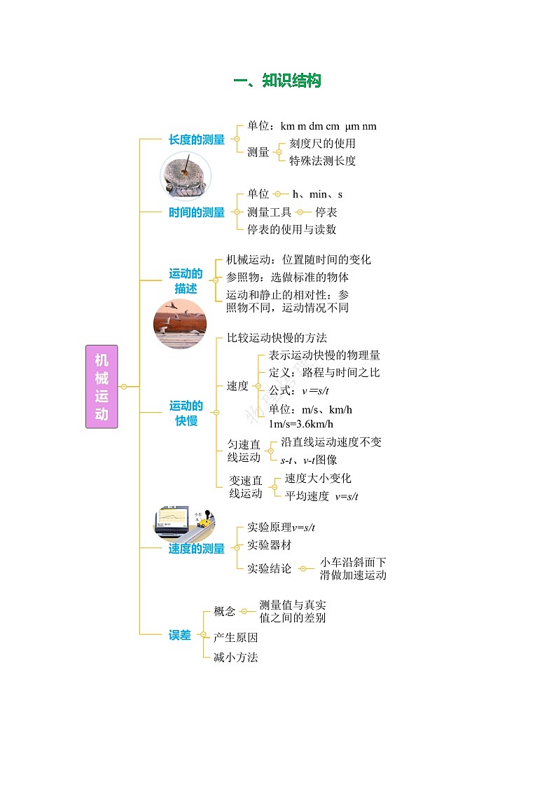 专题01机械运动(知识清单+方法清单)【教师版】第2页