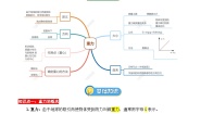 物理八年级下册7.3 重力优秀学案设计