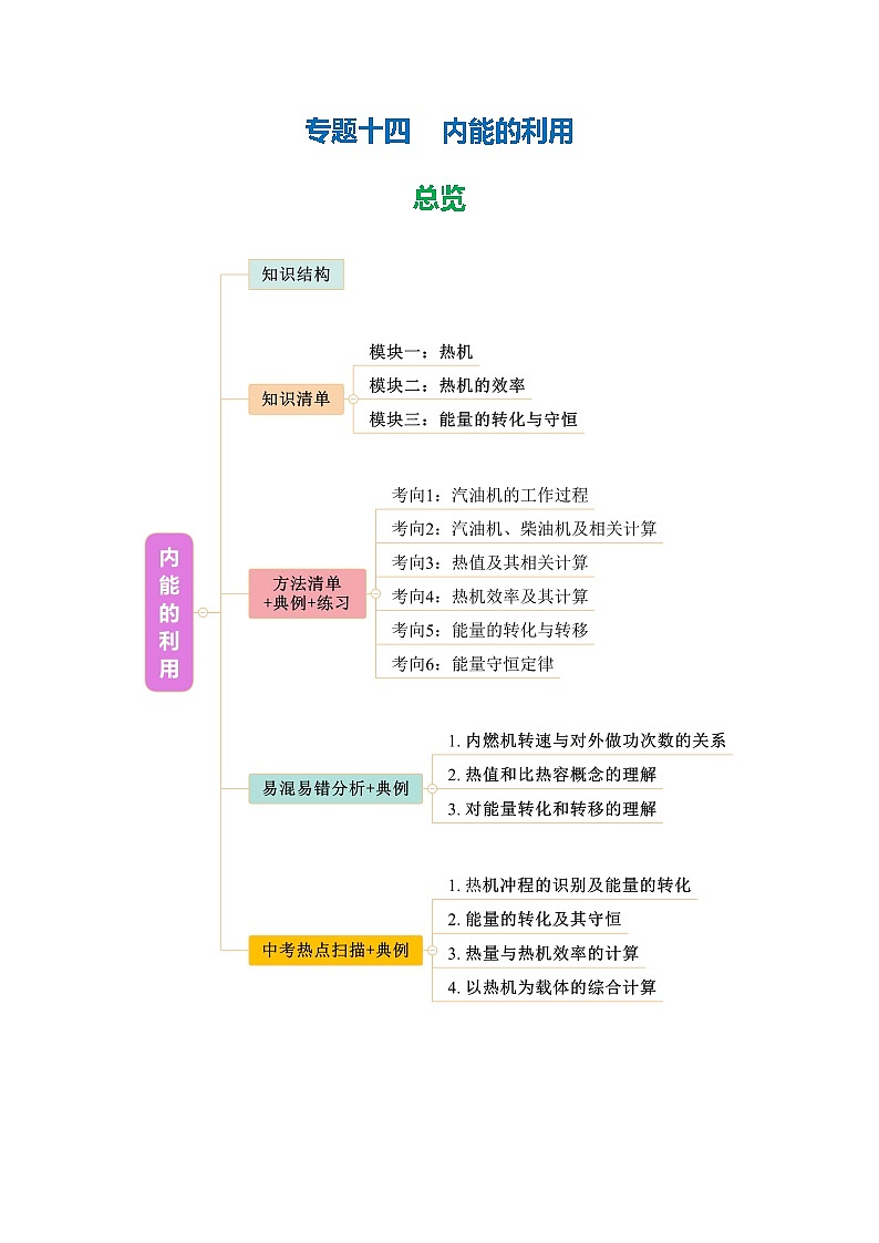 专题14 内能的利用(知识清单+方法清单)【教师版】第1页