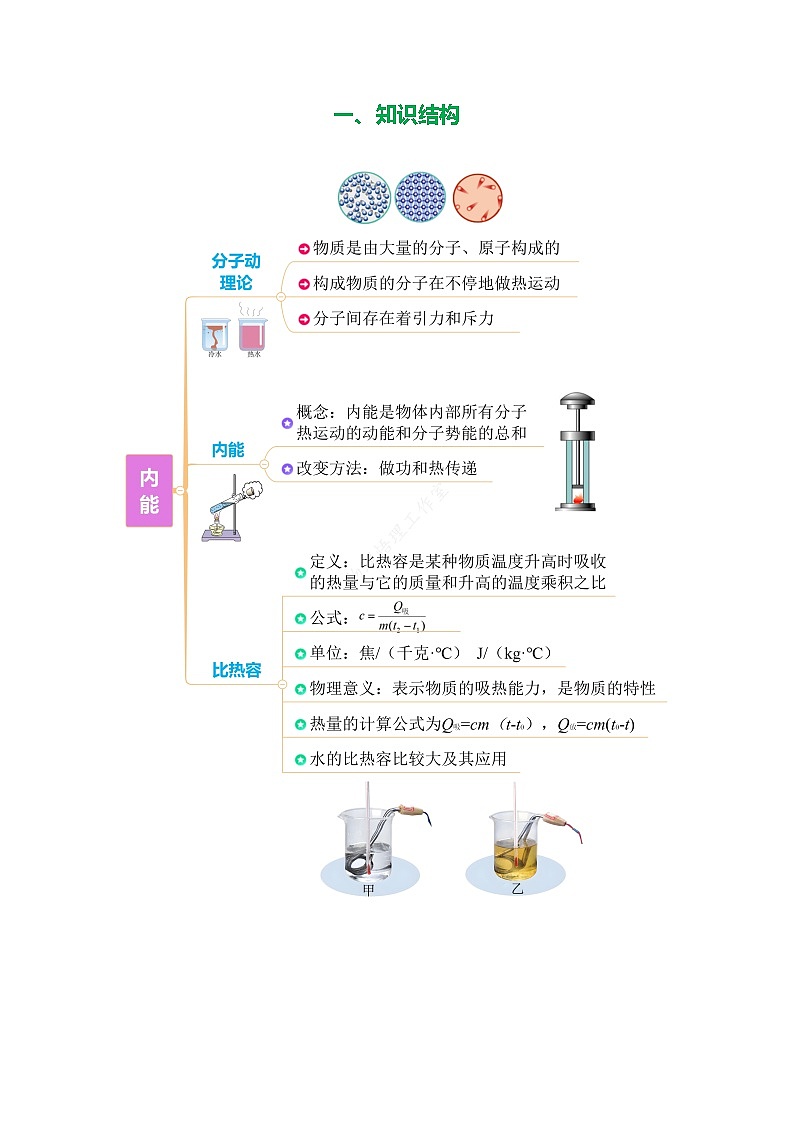 专题13 内能(知识清单+方法清单)【学生版】第2页