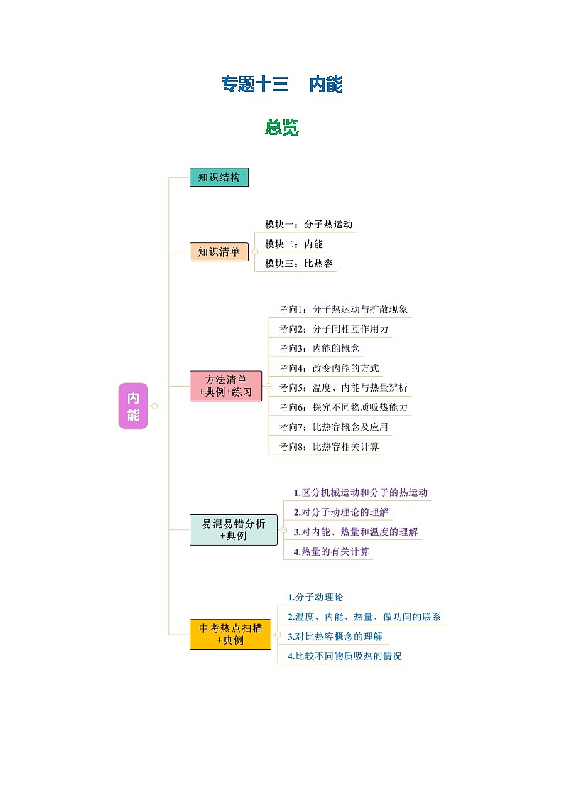 专题13 内能(知识清单+方法清单)【教师版】第1页