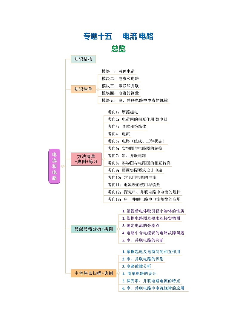专题15 电流 电路(知识清单+方法清单)【教师版】第1页