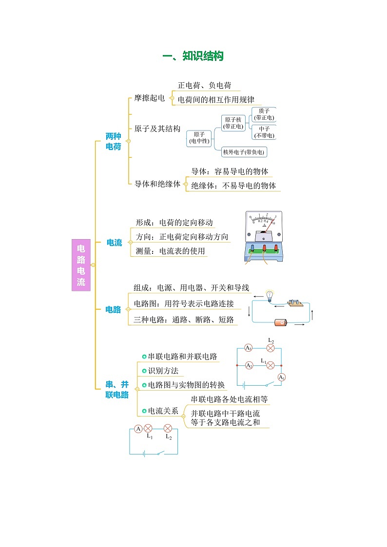 专题15 电流 电路(知识清单+方法清单)【教师版】第2页