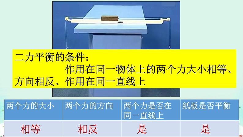 沪科版初中物理 八年级全册 课件7.3力的平衡第6页