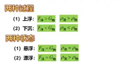 沪科版初中物理 八年级全册 课件9.3物体的浮与沉  课时2