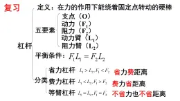 沪科版初中物理 八年级全册 课件10.2滑轮及其应用（课时1）