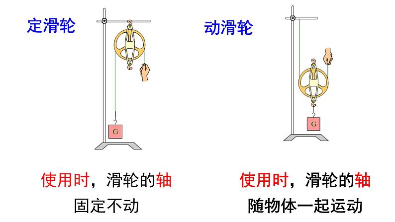沪科版初中物理 八年级全册 课件10.2滑轮及其应用(课时1)第4页