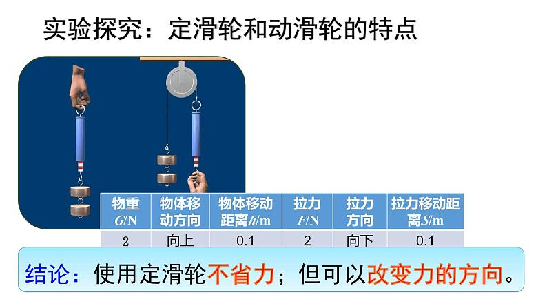 沪科版初中物理 八年级全册 课件10.2滑轮及其应用(课时1)第5页
