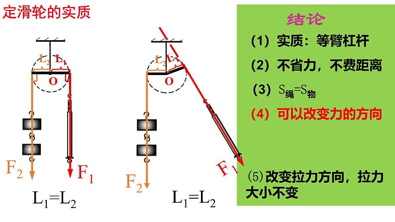 沪科版初中物理 八年级全册 课件10.2滑轮及其应用(课时1)第6页