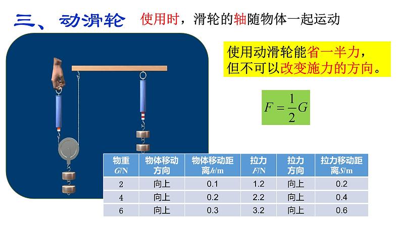 沪科版初中物理 八年级全册 课件10.2滑轮及其应用(课时1)第8页