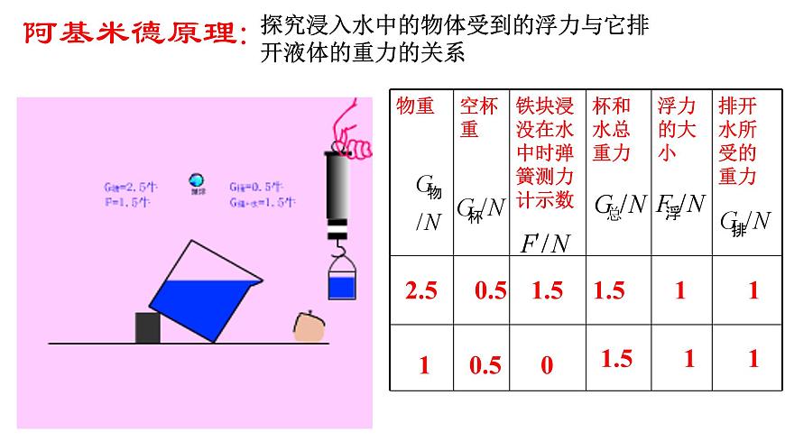 滬科版初中物理 八年級全冊 課件9.2阿基米德原理第4頁